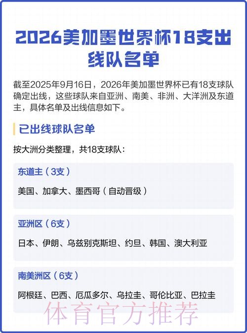 2026美加墨世界杯球队名单哪里看 2026美加墨世界杯球队名单哪里看