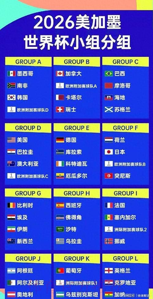 2026美加墨世界杯球队名单哪里看 2026美加墨世界杯球队名单哪里看