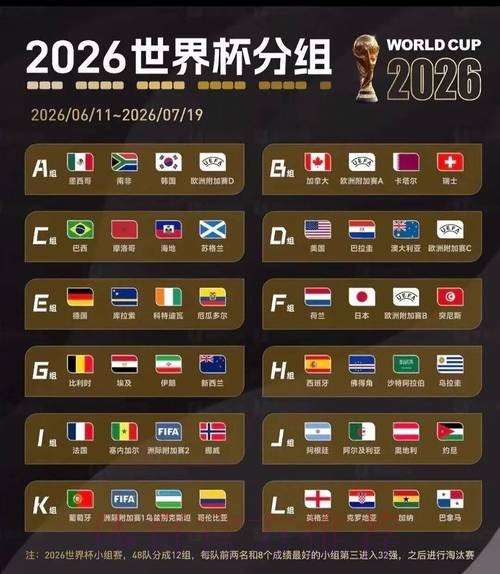2026美加墨世界杯出线规则完整版