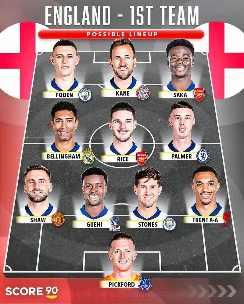 世界杯球队名单详细