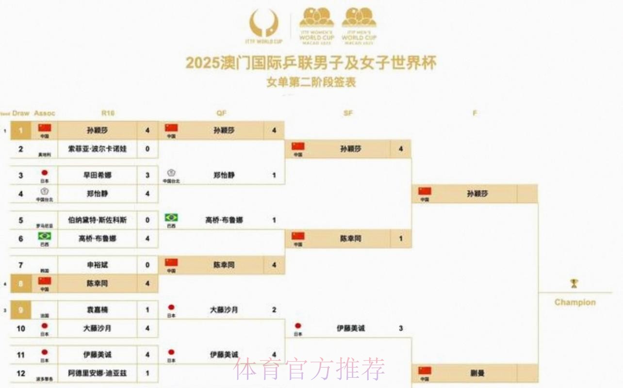 2026美加墨世界杯每日赛程规则
