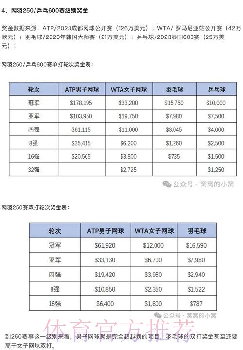 世界杯投注预算分配的科学方法