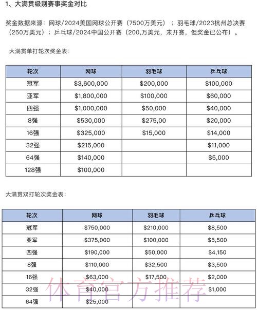 世界杯投注预算分配的科学方法