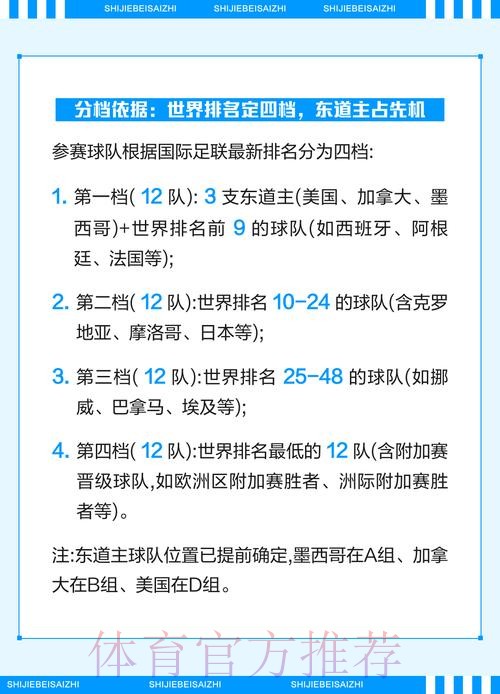 2026世界杯竞猜注册指南