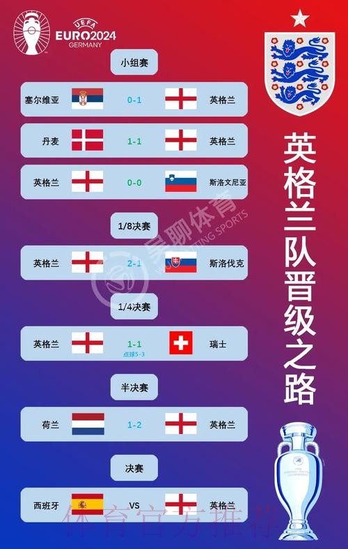 欧洲区世界杯外围赛豪强纵览