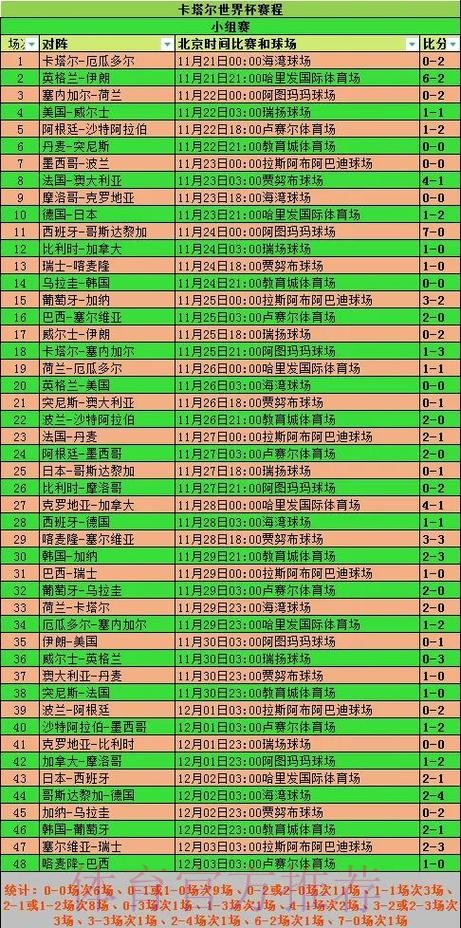 世界杯赛前信息的收集方法