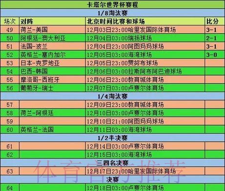 世界杯赛前信息的收集方法